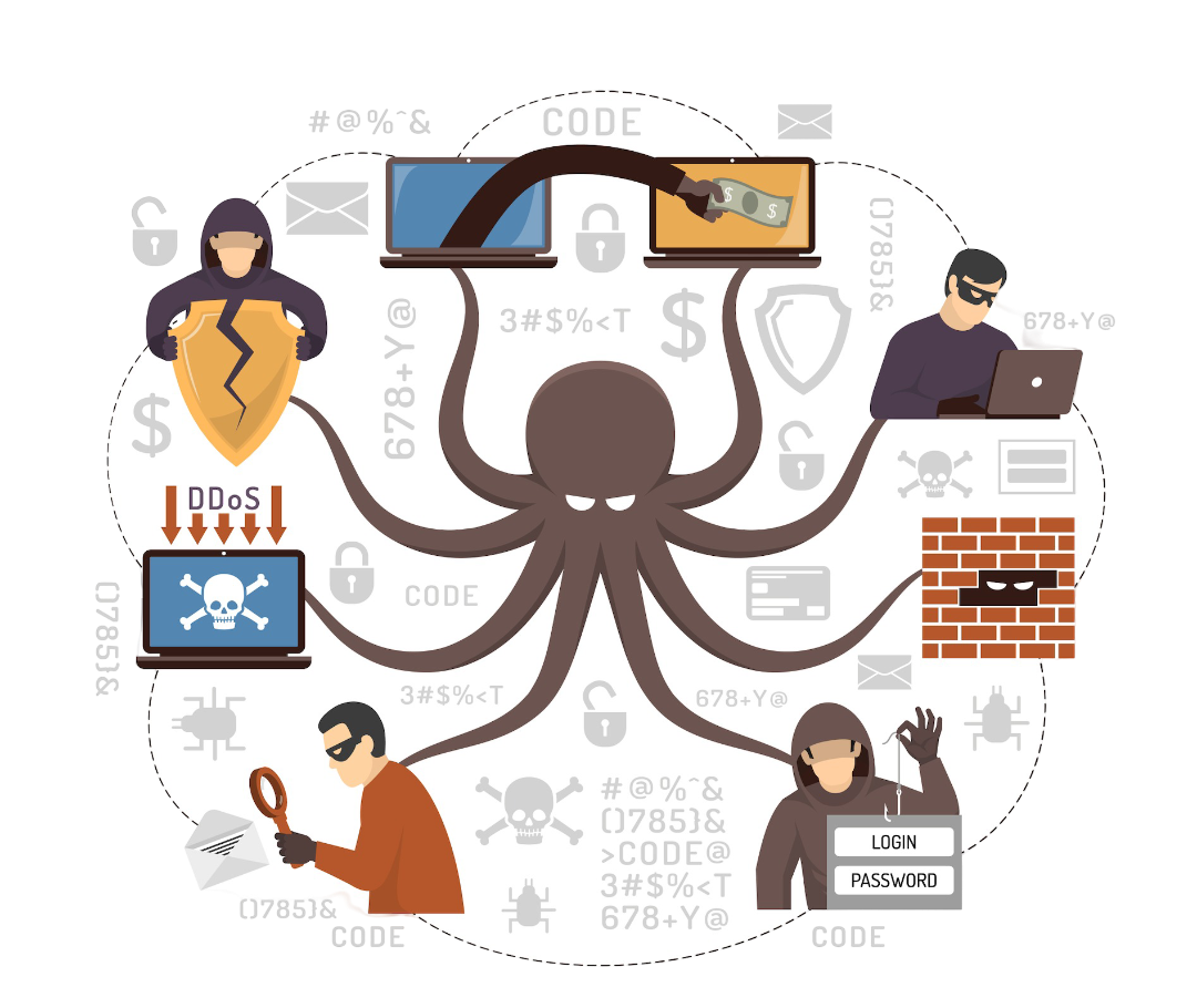 Threat Flow Illustration